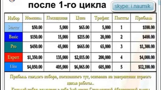 Bank on Traffik Самая лучшая презентация. Часть вторая. смотреть онлайн