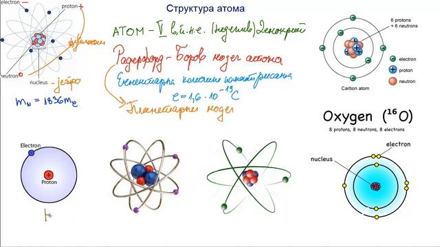 Struktura atoma смотреть онлайн