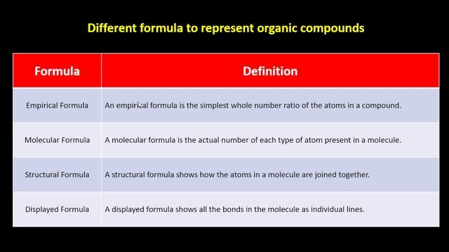 Unit 4 Chapter 22 Introduction to Organic Chemistry Part 2 смотреть онлайн