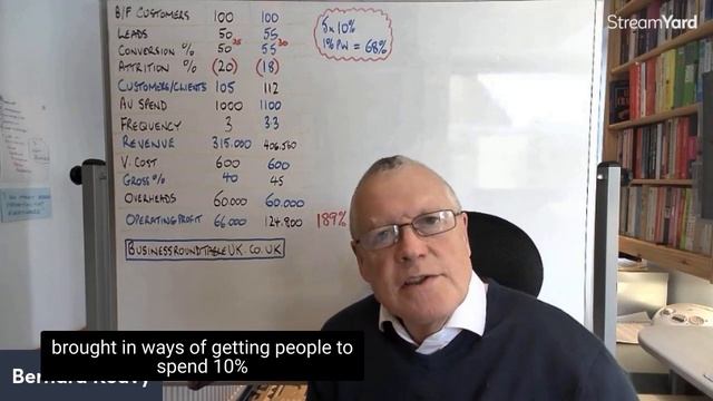 Do this and make 89% more profit in the next 12 months смотреть онлайн