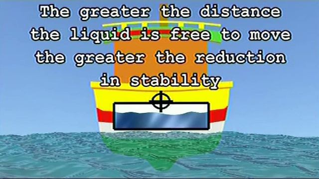 Stability of fishing vessels - Part 2 смотреть онлайн