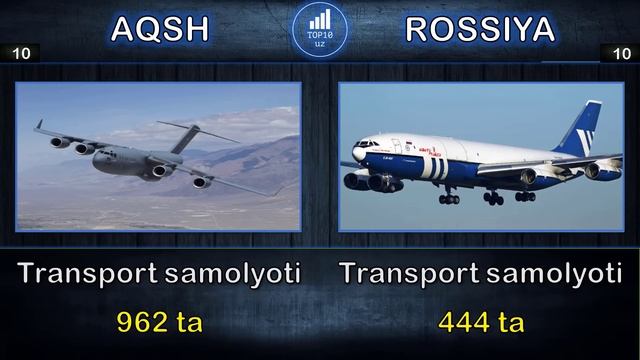 AQSh Va Rossiya Harbiy Taqqoslash || Rossiya Va AQSh Harbiy Solishtirish || 2023