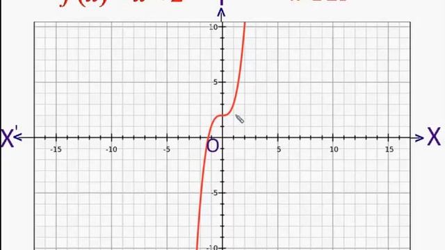 Example 4 maximum or minimum values without using derivatives. смотреть онлайн