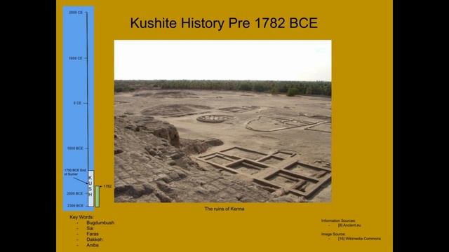 The Land of Kush Prior to 1500 BCE смотреть онлайн
