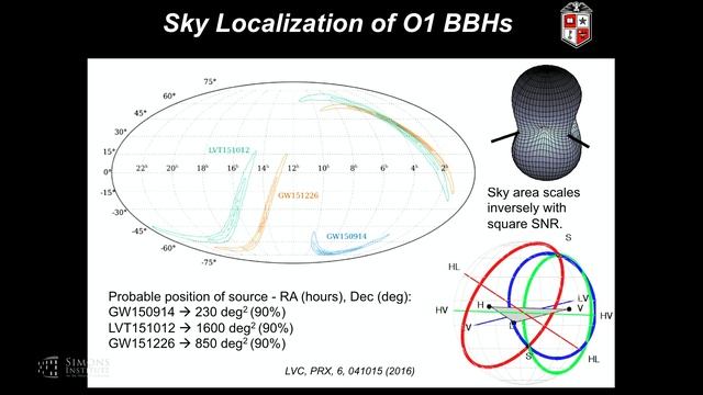 Gravitational-Wave Astronomy with Advanced LIGO: Detections, Implications, and Future Prospects смотреть онлайн