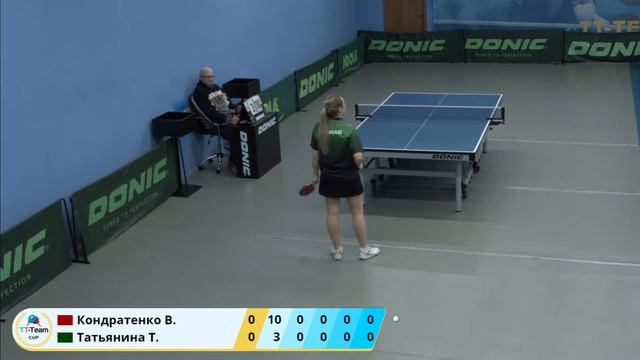 15 февраля 2020. Серый зал - Дневной турнир. TT Cup смотреть онлайн