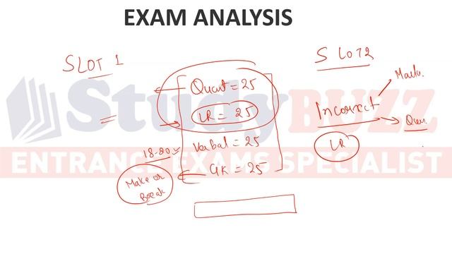 CMAT exam 2021 analysis | Score Vs. Percentile | Expected cutoffs | Which colleges you can get? смотреть онлайн