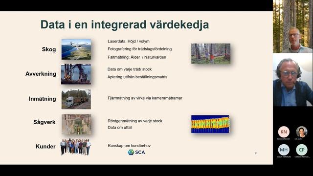 FPX Talk: Digitalisering skapar hållbarhet genom processoptimering смотреть онлайн