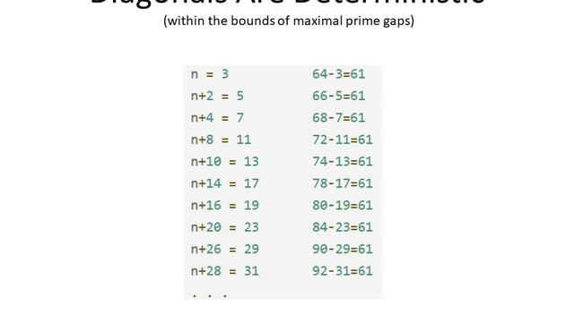 The “Solution Set” of Goldbach’s Conjecture смотреть онлайн