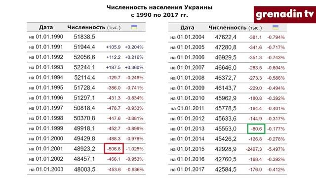 Макроэкономический анализ украинской экономики. Экономические итоги "Майдана". смотреть онлайн