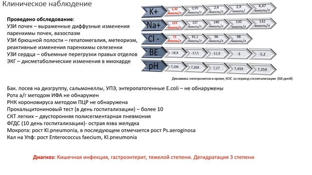 Клинический случай псевдо Барттер13 03 23 смотреть онлайн