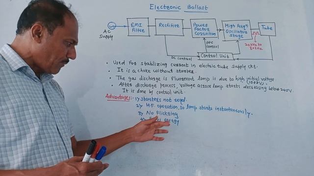 ELECTRONIC BALLAST AND LED LAMP DRIVER смотреть онлайн