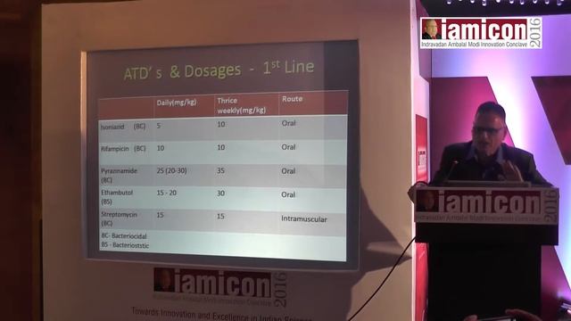 Dr. S. K. Luhadiya present insights on ways of Managing TB at Udaipur IAMICON 2016 смотреть онлайн