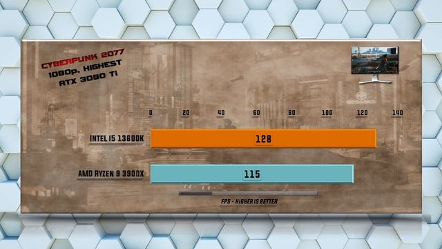 13600K Vs 3900X Benchmarks | 15 Tests - Tested 15 Games And Applications