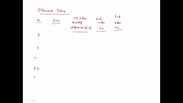 NUMERICAL ANALYSIS | #8 | NEWTON'S DIVIDED DIFFERENCE INTERPOLATION | NA MATH STUDY смотреть онлайн