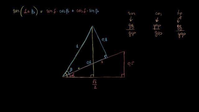 Qoʻshish formulalari: tomon uzunligini topish | Trigonometriya смотреть онлайн