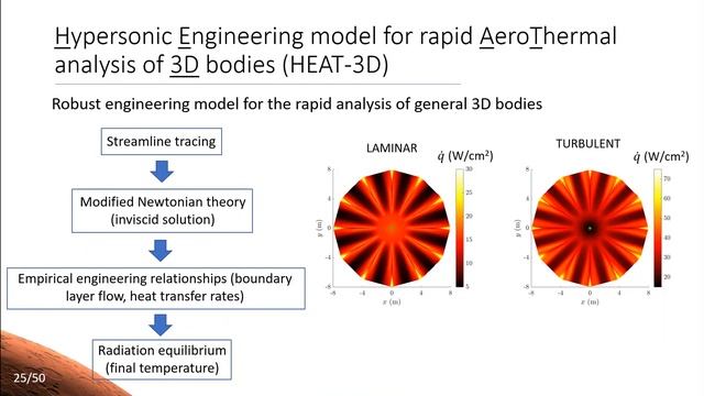 Aerodynamics and Control Seminar: Heat shield architecture for 21st century space missions смотреть онлайн
