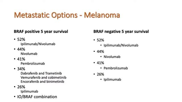 Topic of Cancer - DR PANAGIOTIS KOLIOU - IMMUNOTHERAPY IN THE TREATMENT OF BREAST CANCER & MELANOMA смотреть онлайн