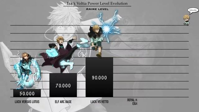 BLACK CLOVER Luck Power Level Evolution Ultimate Lightning Magic Spoiler Manga Anime Level смотреть онлайн
