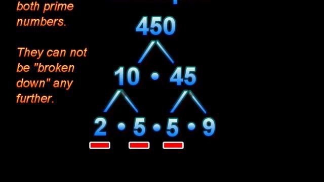 Prime Factorization смотреть онлайн