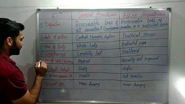 Difference between General & Local anesthesia смотреть онлайн