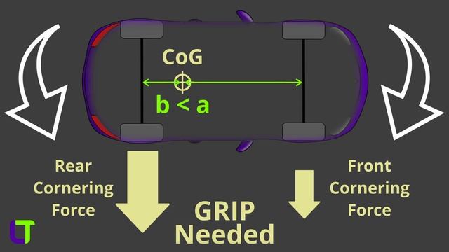 Is 50/50 Weight Distribution the best for GRIP? смотреть онлайн