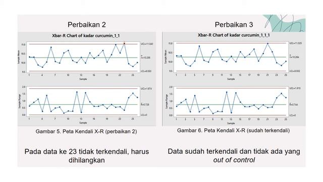 Analisis Peta Kendali X-R dan X-S pada Kadar Curcumin Produk Sirup VSOS смотреть онлайн
