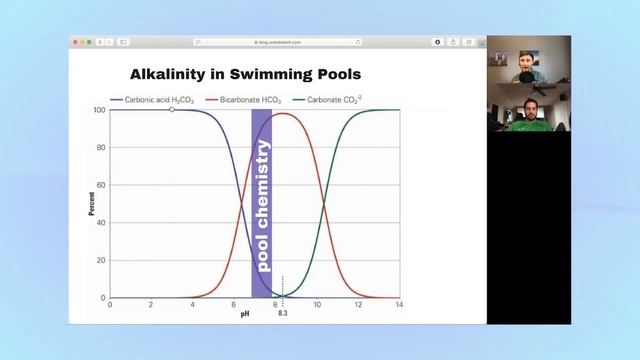 Understanding Alkalinity | Rule Your Pool (Episode 2) смотреть онлайн