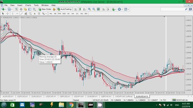 RobotFX Guppy moving averages template смотреть онлайн