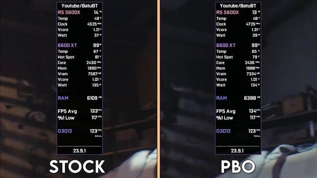 AMD RYZEN 5 5600X | STOCK Vs PBO+CO