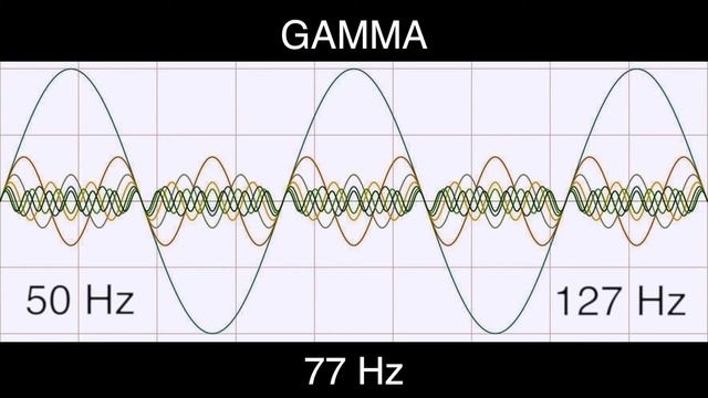 77 Hz Pure BINAURAL Beat 🟨 GAMMA Waves [50 Hz Base Frequency] 🟨 Ondas Gamma 100% смотреть онлайн