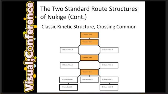 (Visual;Conference 2018) 21 - Ryechu - N-n-nukige with plot?! смотреть онлайн