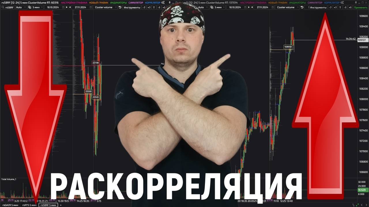 Раскорреляция фьючерсов на Московской бирже|Сложности биржевой торговли смотреть онлайн