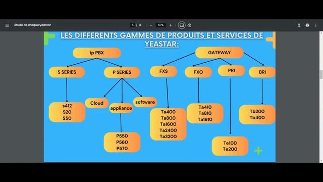 Use case de mise en place de la solution Yeastar смотреть онлайн