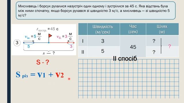 15 04 Ознайомлюємось із задачами на одночасний рух двох тіл у різних напрямках смотреть онлайн