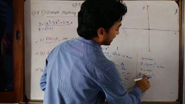 [ 0.5.i ] Graph Plotting | How to draw the graph of a function ? смотреть онлайн