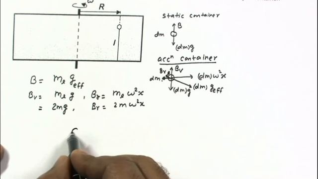 Fluid Mechanics || Advanced Problem || Rotation of Container смотреть онлайн