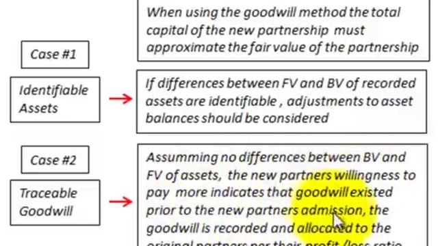 Partnership Accounting Goodwill Method For Admission Of New Partner (Fair Value) смотреть онлайн