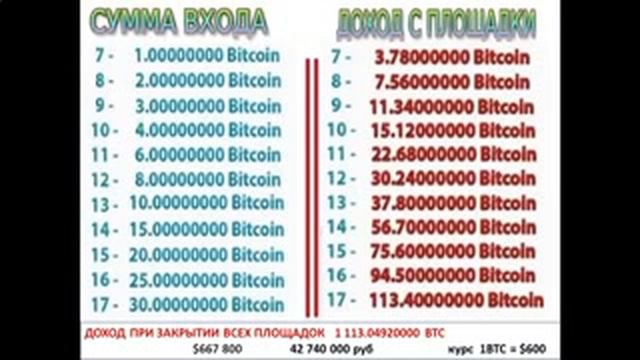 СУПЕР ВОЗМОЖНОСТИ ПРОЕКТА 1 9 90 в БИТКОИНАХ смотреть онлайн