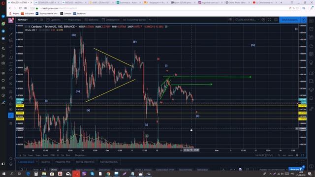 ПРОГНОЗ КРИПТОВАЛЮТ / CARDANO - 25.10.2018 смотреть онлайн