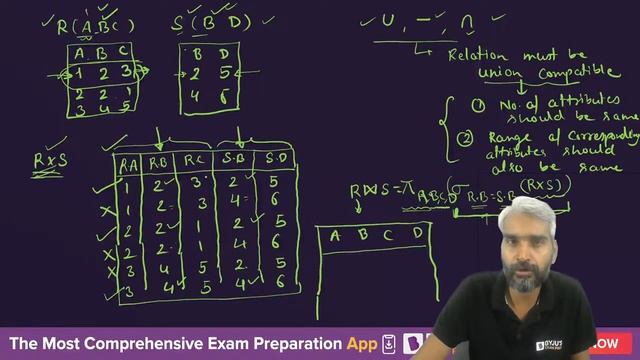 Practice Questions on Relational Algebra | DBMS | GATE 2024 CSE | BYJU'S GATE CSE смотреть онлайн
