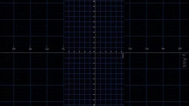 A point in Euclidean plane and it's distance from origin . #mathematics #maths #education #distance смотреть онлайн