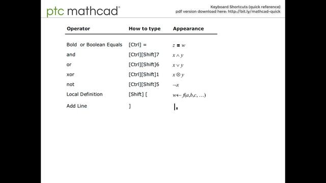 PTC Mathcad Keyboard Shortcuts (quick reference) смотреть онлайн