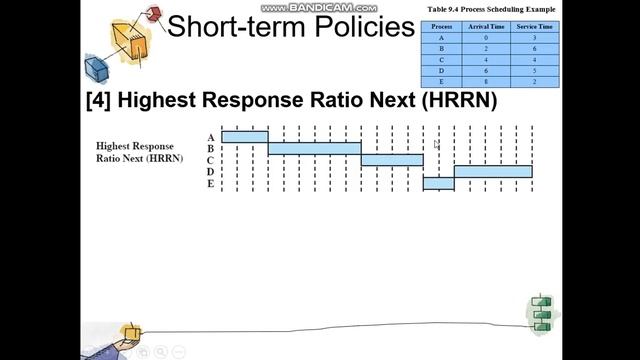 lec6 (Uni processor Scheduling) part 3 by Amr Emam смотреть онлайн