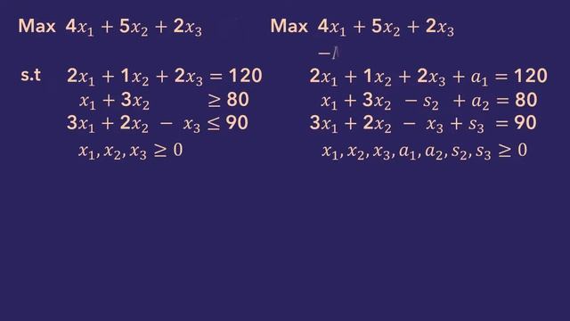 Initial Simplex Tableau setup | Artificial Variables, Slack, Surplus | Iteration 0 смотреть онлайн