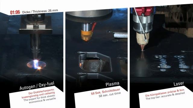 MESSER Cutting Systems Porovnanie rýchlosti pálenia 25 mm - Laser, Plazma,Autogen смотреть онлайн
