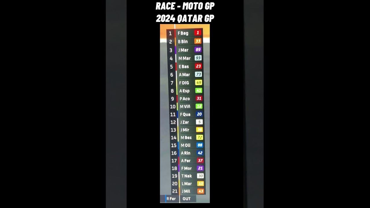🏍️ HIGHLIGHTS MOTOGP Race | 2024 Qatar Grand Prix | MARTIN, ESPARGARO, BASTIANINI, BINDER, ???, смотреть онлайн
