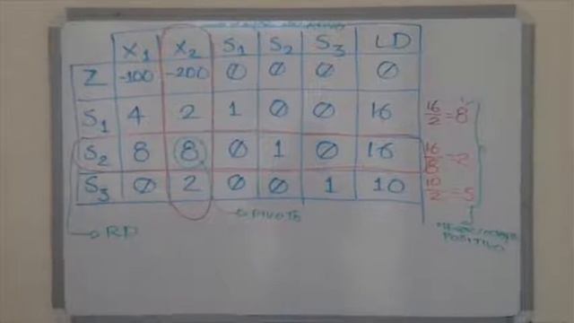 Programación Lineal: Método Simplex смотреть онлайн
