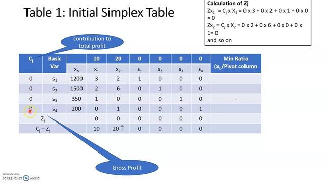 Part 1 standard form of Linear Programming Problem and Initial Simplex table смотреть онлайн