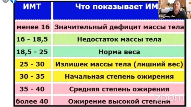 WELLNESS-ТЕСТ и построение организации. Владимир Лысых. Школа 20.07.2021 смотреть онлайн